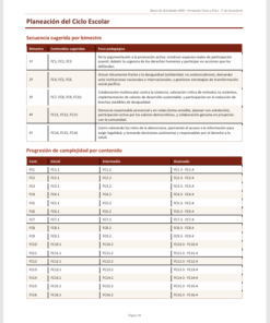 Banco de Actividades NEM Formación Cívica y Ética 3° de Secundaria 2026-2027 | Recurso Integral para el Docente | Word Editable 10 Imagen 4 270