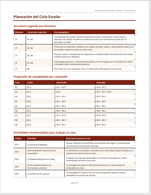 Banco de Actividades NEM Biología 1° de Secundaria 2026-2027 | Recurso Integral para el Docente | Word Editable 5 Banco de Actividades NEM Biología 1° de Secundaria 2026-2027 | Recurso Integral para el Docente | Word Editable - Image 5