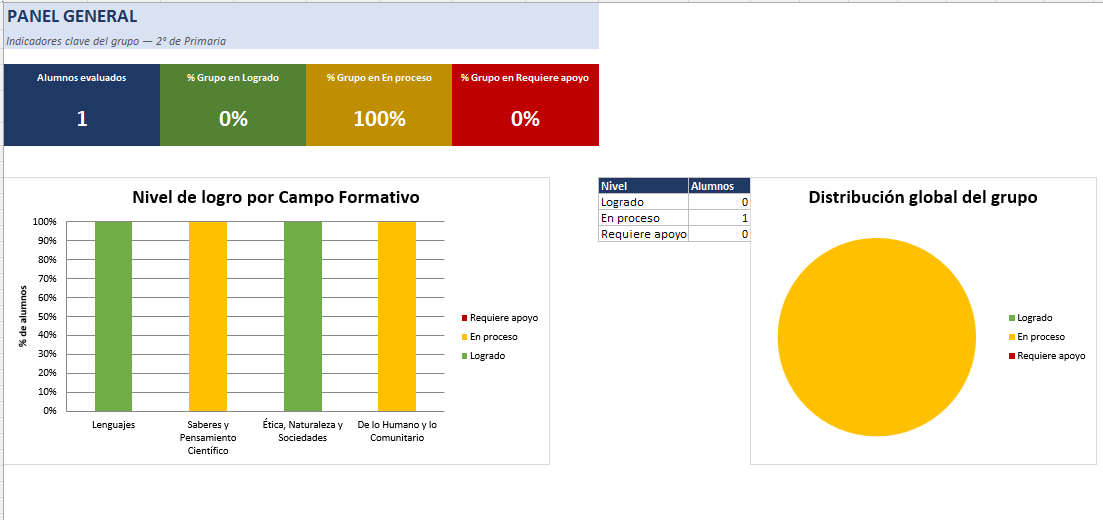 Kit de Evaluación Diagnóstica NEM 2° de Primaria 2026-2027 | 4 Herramientas para Evaluar y Atender el Rezago | Word y Excel Editable 5 Kit de Evaluación Diagnóstica NEM 2° de Primaria 2026-2027 | 4 Herramientas para Evaluar y Atender el Rezago | Word y Excel Editable - Image 5