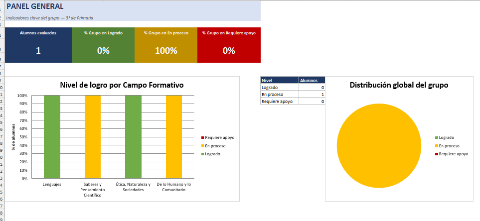 Kit de Evaluación Diagnóstica NEM 3° de Primaria 2026-2027 | 4 Herramientas para Evaluar y Atender el Rezago | Word y Excel Editable 5 Kit de Evaluación Diagnóstica NEM 3° de Primaria 2026-2027 | 4 Herramientas para Evaluar y Atender el Rezago | Word y Excel Editable - Image 5