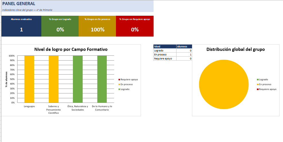 Kit de Evaluación Diagnóstica NEM 4° de Primaria 2026-2027 | 4 Herramientas para Evaluar y Atender el Rezago | Word y Excel Editable 5 Kit de Evaluación Diagnóstica NEM 4° de Primaria 2026-2027 | 4 Herramientas para Evaluar y Atender el Rezago | Word y Excel Editable - Image 5