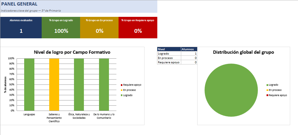 Kit de Evaluación Diagnóstica NEM 5° de Primaria 2026-2027 | 4 Herramientas para Evaluar y Atender el Rezago | Word y Excel Editable 5 Kit de Evaluación Diagnóstica NEM 5° de Primaria 2026-2027 | 4 Herramientas para Evaluar y Atender el Rezago | Word y Excel Editable - Image 5