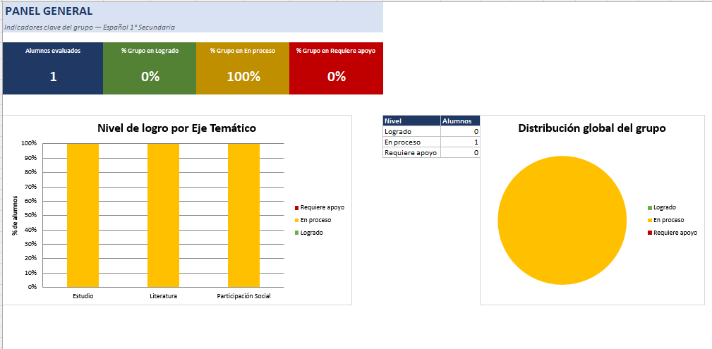 Kit de Evaluación Diagnóstica NEM Español 1° de Secundaria 2026-2027 | 4 Herramientas para Evaluar y Atender el Rezago | Word y Excel Editable 5 Kit de Evaluación Diagnóstica NEM Español 1° de Secundaria 2026-2027 | 4 Herramientas para Evaluar y Atender el Rezago | Word y Excel Editable - Image 5