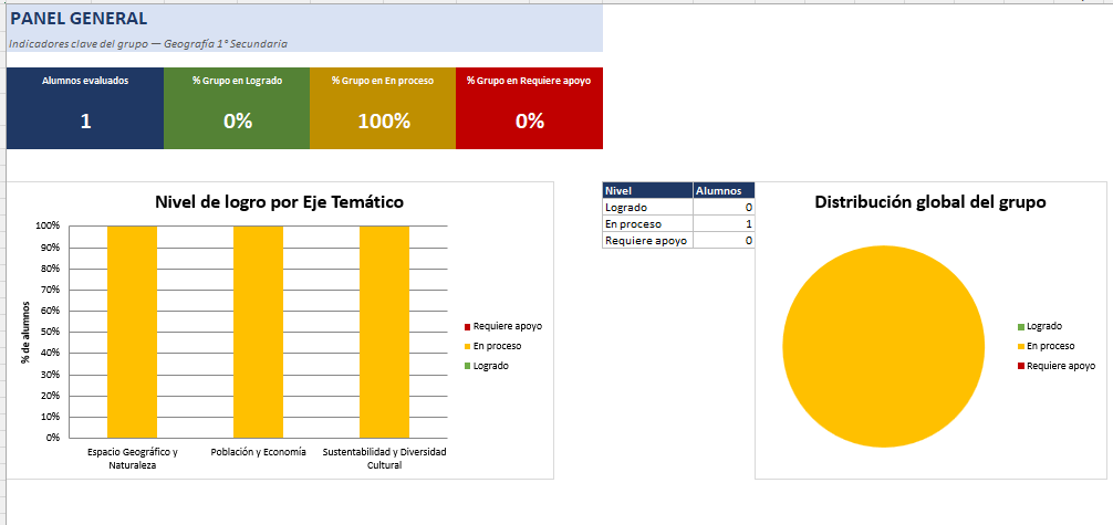 Kit de Evaluación Diagnóstica NEM Geografía 1° de Secundaria 2026-2027 | 4 Herramientas para Evaluar y Atender el Rezago | Word y Excel Editable 5 Kit de Evaluación Diagnóstica NEM Geografía 1° de Secundaria 2026-2027 | 4 Herramientas para Evaluar y Atender el Rezago | Word y Excel Editable - Image 5