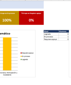 Kit de Evaluación Diagnóstica NEM Formación Cívica y Ética 1° de Secundaria 2026-2027 | 4 Herramientas para Evaluar y Atender el Rezago | Word y Excel Editable 11 Imagen 4 293