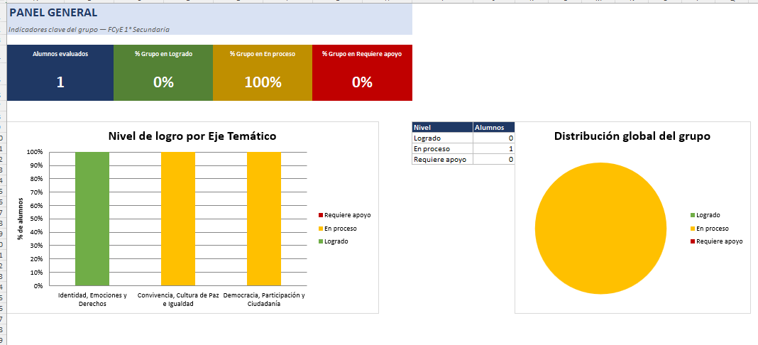 Kit de Evaluación Diagnóstica NEM Formación Cívica y Ética 1° de Secundaria 2026-2027 | 4 Herramientas para Evaluar y Atender el Rezago | Word y Excel Editable 5 Kit de Evaluación Diagnóstica NEM Formación Cívica y Ética 1° de Secundaria 2026-2027 | 4 Herramientas para Evaluar y Atender el Rezago | Word y Excel Editable - Image 5
