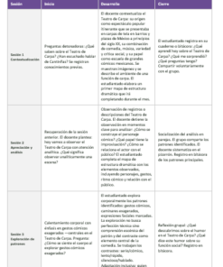 Planeaciones NEM Artes Teatro Tradicional y Popular Mexicano 1.º 2.º y 3.º Secundaria | Programa Analítico y Planeaciones 2026-2027 | Word Editable 10 Imagen 4 305