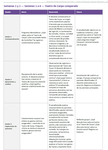 Planeaciones NEM Artes Teatro Tradicional y Popular Mexicano 1.º 2.º y 3.º Secundaria | Programa Analítico y Planeaciones 2026-2027 | Word Editable 5 Planeaciones NEM Artes Teatro Tradicional y Popular Mexicano 1.º 2.º y 3.º Secundaria | Programa Analítico y Planeaciones 2026-2027 | Word Editable - Image 5