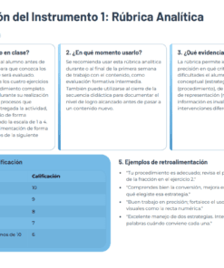 Infografía explicativa del Instrumento 1 de la Rúbrica Analítica, en la que se detalla cómo aplicarla en clase, cuándo utilizarla, qué pruebas presentar, la conversión de porcentaje a calificación y ejemplos de comentarios. El texto está organizado en cinco cuadros azules y grises.