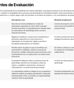Una tabla titulada 