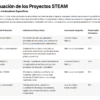 Planeaciones NEM con Enfoque STEAM para Matemáticas Segundo Grado de Secundaria | Word Editable 13 Tabla titulada