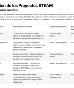 Tabla titulada 