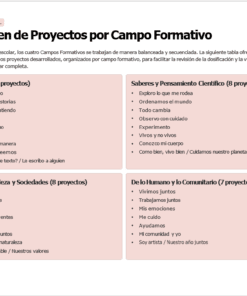 Planeaciones NEM 1° Primaria 2026-2027 Editables en Word | Proyectos, Evaluación Formativa y Ciclo Completo 16 Un cuadro titulado