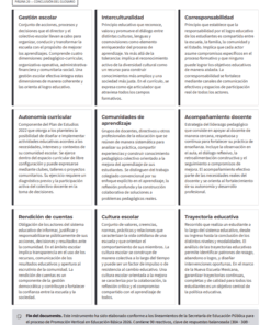 Examen de Promoción Vertical en Educación Básica 2026 | USICAMM | 90 Reactivos 9 Una página de glosario educativo con nueve términos y definiciones en español, dispuestos en una cuadrícula de 3x3, que abarcan temas como la gestión escolar, la interculturalidad, la autonomía, el apoyo al profesorado y la trayectoria educativa.