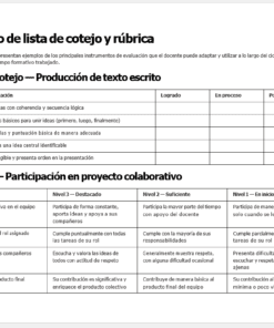 Documento en español que muestra una lista de control para la producción de textos escritos y una rúbrica para la participación en proyectos de colaboración. La lista de control tiene tres columnas; la rúbrica establece cuatro niveles de participación según varios criterios.