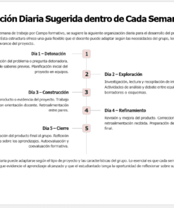 Un gráfico titulado 
