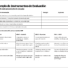Planeaciones NEM 5.º de Primaria por Proyectos | Todos los Campos Formativos | Word Editable 15 Una tabla de evaluación en español con dos secciones: una lista de control para los proyectos lingüísticos y una rúbrica para los proyectos ABP, con criterios y descripciones organizados en tablas para los distintos niveles de logro.