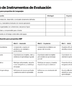 Una tabla de evaluación en español con dos secciones: una lista de control para los proyectos lingüísticos y una rúbrica para los proyectos ABP, con criterios y descripciones organizados en tablas para los distintos niveles de logro.