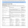 Una rúbrica de evaluación en español para una evaluación final integrada en inglés, en la que se detallan las tareas, las expectativas, los principios evaluados y la escala de calificaciones para las actividades de diseño escrito, presentación oral, entrevista y juego de rol.