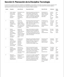 Planeaciones Interdisciplinarias NEM 1° Secundaria 2026-2027 | De lo Humano y lo Comunitario – Todo el Ciclo Escolar Mes por Mes 14 Imagen 5 129