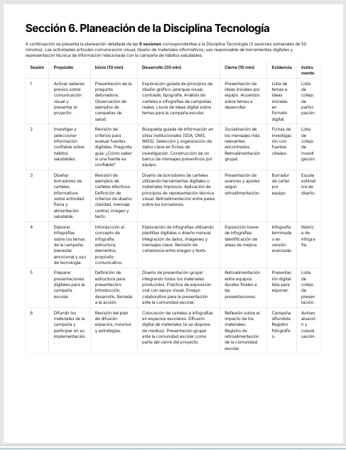 Planeaciones Interdisciplinarias NEM 1° Secundaria 2026-2027 | De lo Humano y lo Comunitario – Todo el Ciclo Escolar Mes por Mes 6 Planeaciones Interdisciplinarias NEM 1° Secundaria 2026-2027 | De lo Humano y lo Comunitario – Todo el Ciclo Escolar Mes por Mes - Image 6