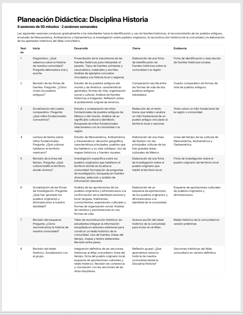 Planeaciones Interdisciplinarias NEM Ética, Naturaleza y Sociedades 1° Secundaria 2026-2027 | Todo el Ciclo Escolar Mes por Mes 6 Planeaciones Interdisciplinarias NEM Ética, Naturaleza y Sociedades 1° Secundaria 2026-2027 | Todo el Ciclo Escolar Mes por Mes - Image 6