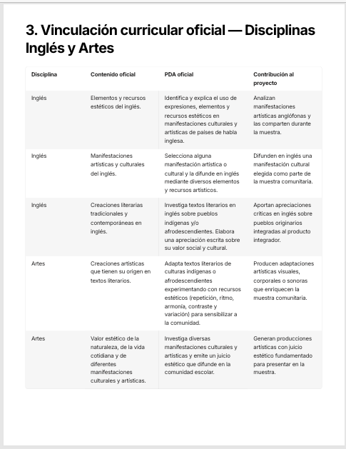 Planeaciones Interdisciplinarias NEM Lenguajes 2° Secundaria 2026-2027 | Todo el Ciclo Escolar Mes por Mes 6 Planeaciones Interdisciplinarias NEM Lenguajes 2° Secundaria 2026-2027 | Todo el Ciclo Escolar Mes por Mes - Image 6