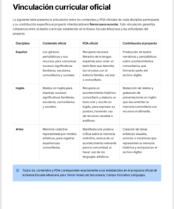 Planeaciones Interdisciplinarias NEM Lenguajes 3° Secundaria 2026-2027 | Todo el Ciclo Escolar Mes por Mes 14 Imagen 5 138