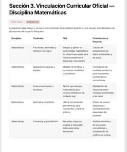 Planeaciones Interdisciplinarias NEM 1° Secundaria Saberes y Pensamiento Científico 2026-2027 | Todo el Ciclo Escolar Mes por Mes - Proyectos STEAM 14 Imagen 5 139