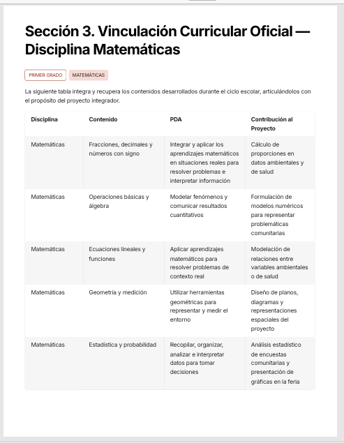 Planeaciones Interdisciplinarias NEM 1° Secundaria Saberes y Pensamiento Científico 2026-2027 | Todo el Ciclo Escolar Mes por Mes - Proyectos STEAM 6 Planeaciones Interdisciplinarias NEM 1° Secundaria Saberes y Pensamiento Científico 2026-2027 | Todo el Ciclo Escolar Mes por Mes - Proyectos STEAM - Image 6