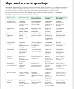 Sistema Integral para la Enseñanza en Preescolar 1er Grado: Desarrollo y Seguimiento del Aprendizaje NEM 2026-2027 12 Imagen 5 141