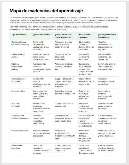 Sistema Integral para la Enseñanza en Preescolar 1er Grado: Desarrollo y Seguimiento del Aprendizaje NEM 2026-2027 6 Sistema Integral para la Enseñanza en Preescolar 1er Grado: Desarrollo y Seguimiento del Aprendizaje NEM 2026-2027 - Image 6