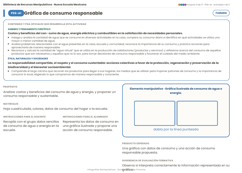Infografías Manipulativas NEM 2026-2027 5° de Primaria | Proyectos Integradores | PDF + Word Editable 6 Infografías Manipulativas NEM 2026-2027 5° de Primaria | Proyectos Integradores | PDF + Word Editable - Image 6