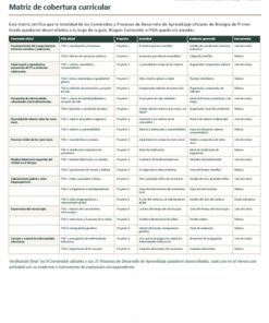 Proyectos Integradores de Biología 1° Secundaria | NEM 2026-2027 | Word Editable 11 Imagen 5 153