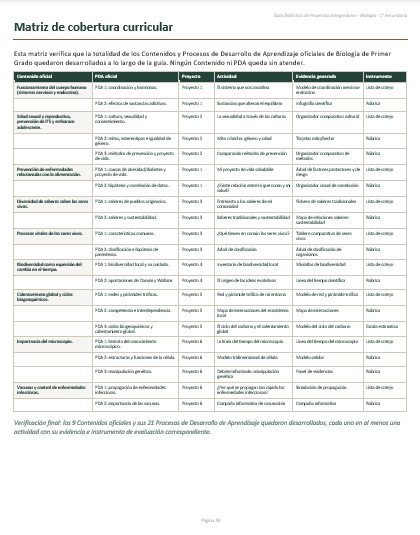 Proyectos Integradores de Biología 1° Secundaria | NEM 2026-2027 | Word Editable 6 Proyectos Integradores de Biología 1° Secundaria | NEM 2026-2027 | Word Editable - Image 6