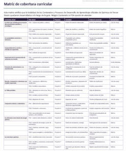 Proyectos Integradores de Química 3° Secundaria | NEM 2026-2027 | Word Editable 11 Imagen 5 155