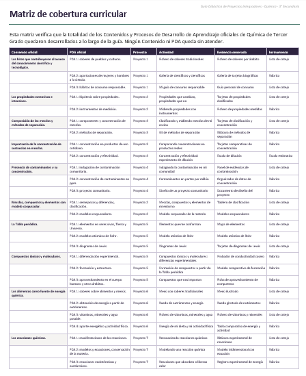 Proyectos Integradores de Química 3° Secundaria | NEM 2026-2027 | Word Editable 6 Proyectos Integradores de Química 3° Secundaria | NEM 2026-2027 | Word Editable - Image 6