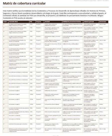 Proyectos Integradores de Historia para Secundaria | NEM 2026-2027 | Word Editable 6 Proyectos Integradores de Historia para Secundaria | NEM 2026-2027 | Word Editable - Image 6