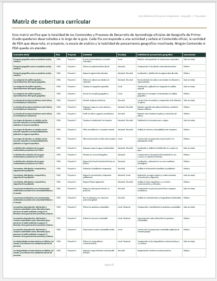 Proyectos Integradores de Geografía 1° Secundaria | NEM 2026-2027 | Word Editable 6 Proyectos Integradores de Geografía 1° Secundaria | NEM 2026-2027 | Word Editable - Image 6