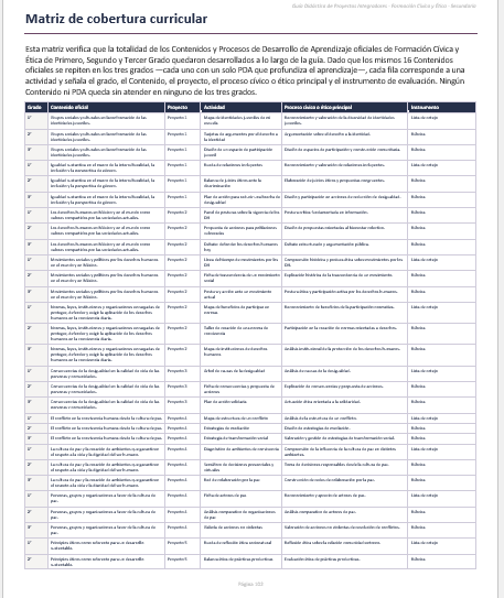 Proyectos Integradores de Formación Cívica y Ética para Secundaria | NEM 2026-2027 | Word Editable 6 Proyectos Integradores de Formación Cívica y Ética para Secundaria | NEM 2026-2027 | Word Editable - Image 6