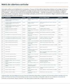 Proyectos Integradores de Tecnología para Secundaria | NEM 2026-2027 | Word Editable 11 Imagen 5 159