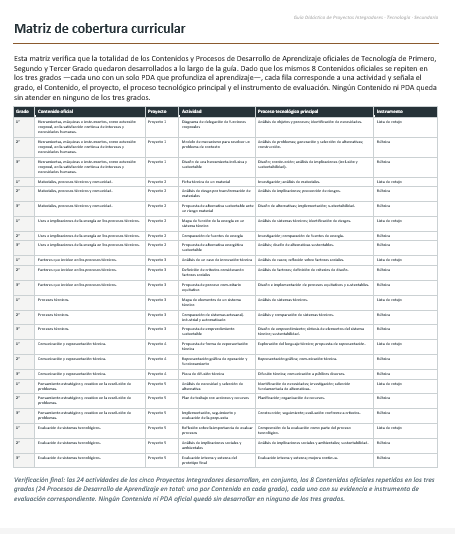 Proyectos Integradores de Tecnología para Secundaria | NEM 2026-2027 | Word Editable 6 Proyectos Integradores de Tecnología para Secundaria | NEM 2026-2027 | Word Editable - Image 6