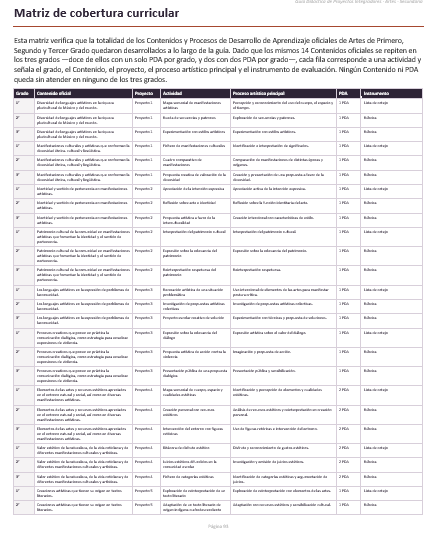 Proyectos Integradores de Artes para Secundaria | NEM 2026-2027 | Word Editable 6 Proyectos Integradores de Artes para Secundaria | NEM 2026-2027 | Word Editable - Image 6