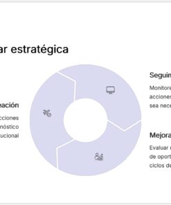 Gráfico circular en tonos morados sobre gestión escolar estratégica, dividido en tres secciones: planificación, seguimiento y mejora continua, con iconos representativos y descripciones breves de cada proceso a la derecha.