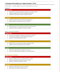 Kit de Evaluación Diagnóstica NEM 4° de Primaria 2026-2027 | 4 Herramientas para Evaluar y Atender el Rezago | Word y Excel Editable 12 Imagen 5 199