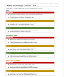 Kit de Evaluación Diagnóstica NEM Matemáticas 1° de Secundaria 2026-2027 | 4 Herramientas para Evaluar y Atender el Rezago | Word y Excel Editable 12 Imagen 5 202
