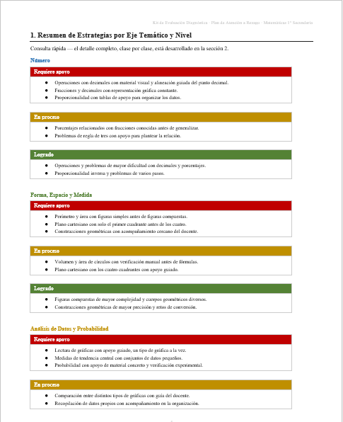 Kit de Evaluación Diagnóstica NEM Matemáticas 1° de Secundaria 2026-2027 | 4 Herramientas para Evaluar y Atender el Rezago | Word y Excel Editable 6 Kit de Evaluación Diagnóstica NEM Matemáticas 1° de Secundaria 2026-2027 | 4 Herramientas para Evaluar y Atender el Rezago | Word y Excel Editable - Image 6