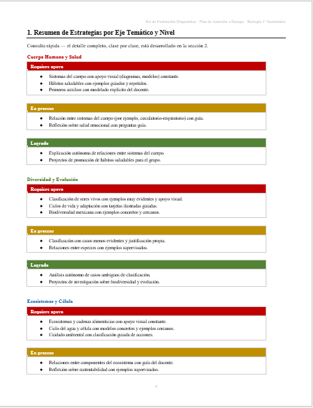 Kit de Evaluación Diagnóstica NEM Biología 1° de Secundaria 2026-2027 | 4 Herramientas para Evaluar y Atender el Rezago | Word y Excel Editable 6 Kit de Evaluación Diagnóstica NEM Biología 1° de Secundaria 2026-2027 | 4 Herramientas para Evaluar y Atender el Rezago | Word y Excel Editable - Image 6