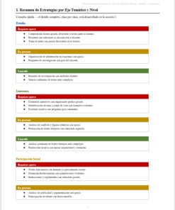 Kit de Evaluación Diagnóstica NEM Español 1° de Secundaria 2026-2027 | 4 Herramientas para Evaluar y Atender el Rezago | Word y Excel Editable 12 Imagen 5 204