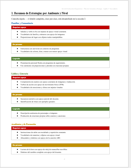 Kit de Evaluación Diagnóstica NEM Inglés 1° de Secundaria 2026-2027 | 4 Herramientas para Evaluar y Atender el Rezago | Word y Excel Editable 6 Kit de Evaluación Diagnóstica NEM Inglés 1° de Secundaria 2026-2027 | 4 Herramientas para Evaluar y Atender el Rezago | Word y Excel Editable - Image 6